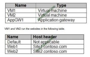 Microsoft AZ-104 Exam Overview - AZ-104 Reliable Dumps Book