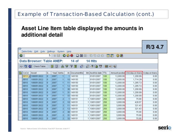 DCP-116C Real Dumps Free & Dump DCP-116C File - DCP-116C Actual Test