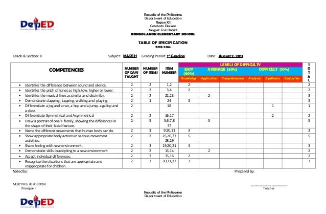 700-245 Testking Exam Questions & Pdf Demo 700-245 Download