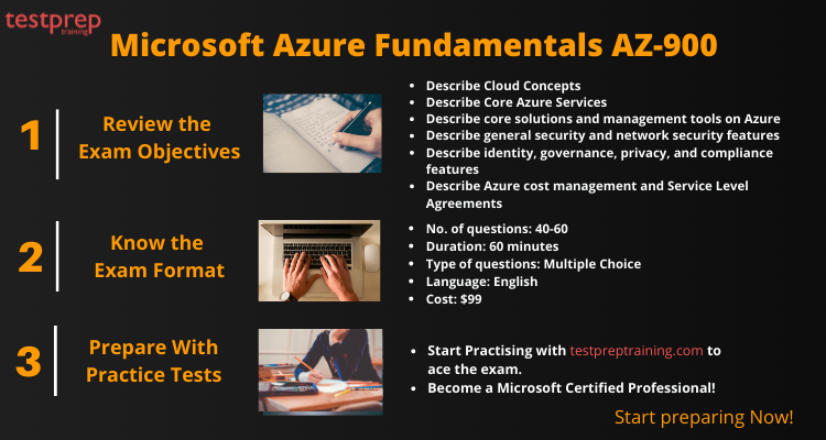 AZ-400 Pass Exam & Microsoft AZ-400 Certification Training