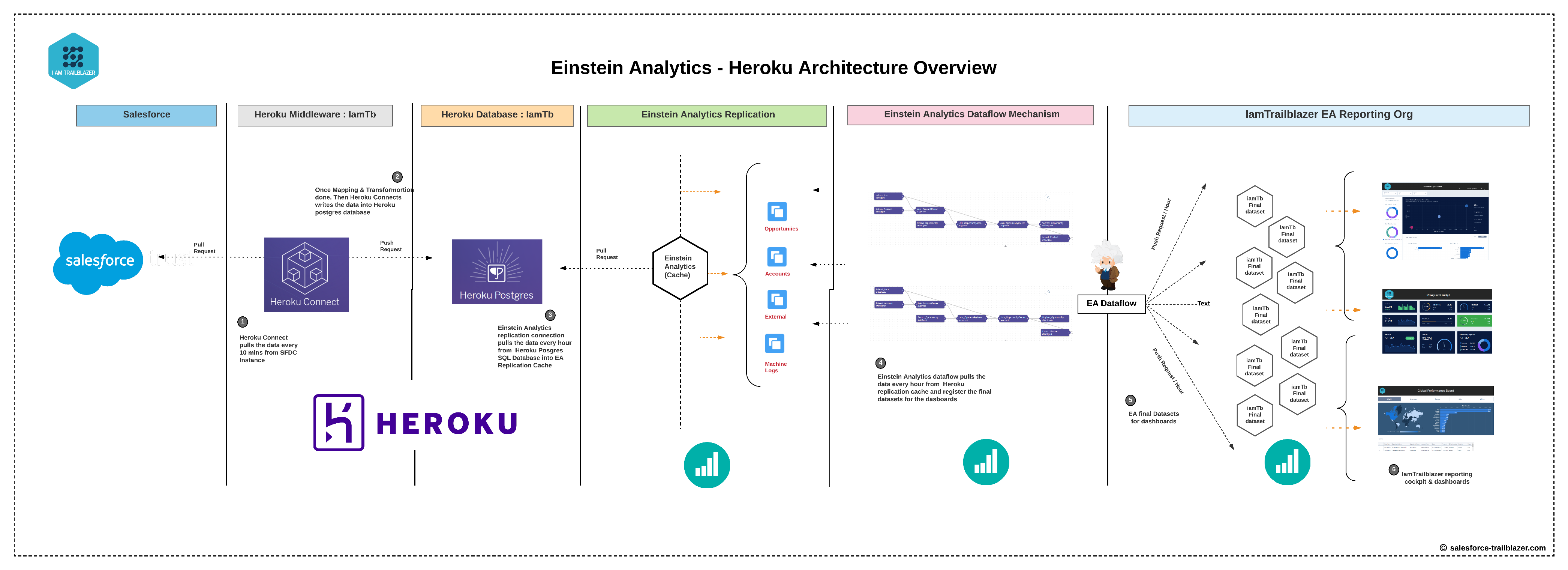 Test Heroku-Architect Objectives Pdf - Salesforce Heroku-Architect Reliable Test Dumps