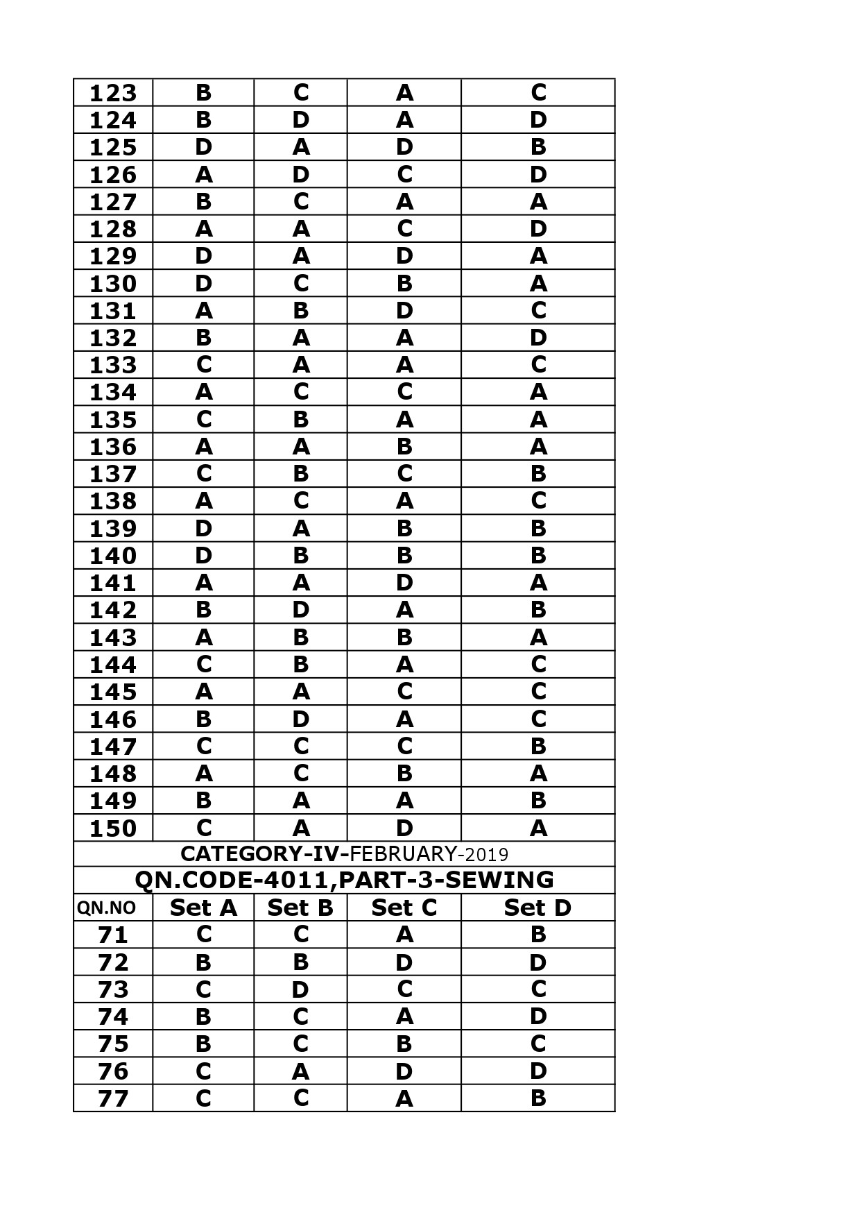 C-S4CDK-2023 Test Sample Online - SAP C-S4CDK-2023 Reliable Test Practice