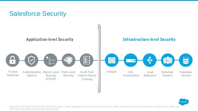 Security-and-Privacy-Accredited-Professional Reliable Test Test - Exam Security-and-Privacy-Accredited-Professional Review, Security-and-Privacy-Accredited-Professional Exam Online