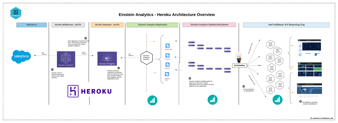 Exam Heroku-Architect Review & Salesforce Heroku-Architect Reliable Real Exam