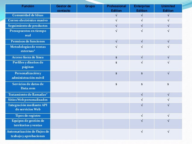 CRT-211 Latest Exam Simulator & Salesforce CRT-211 Latest Test Answers