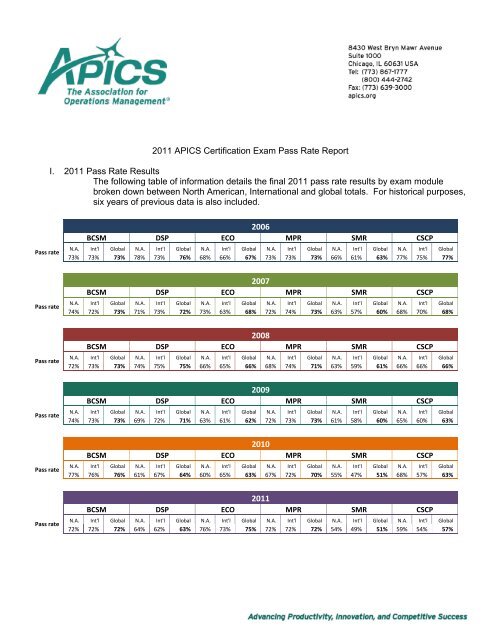 CSCP Preparation & APICS CSCP Valid Test Topics