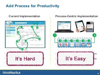 Exam Process-Automation Cost - Latest Process-Automation Exam Pattern, Process-Automation Authorized Exam Dumps