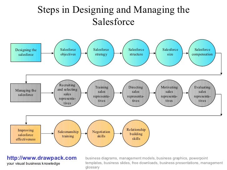 Exam Strategy-Designer Passing Score & Strategy-Designer Online Version - Strategy-Designer PDF Question