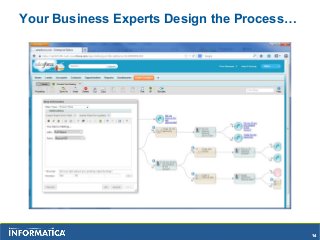 Salesforce Process-Automation Valid Test Pass4sure & Exam Process-Automation Registration