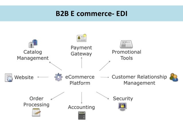 Valid B2B-Commerce-Developer Test Vce & Certification B2B-Commerce-Developer Training - Actual Salesforce Accredited B2B Commerce Developer Test