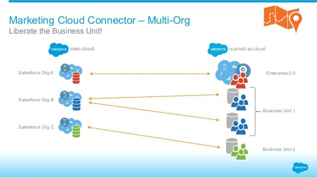 Marketing-Cloud-Personalization Exam Bible & Marketing-Cloud-Personalization Latest Test Vce - Marketing Cloud Personalization Accredited Professional Exam Complete Exam Dumps