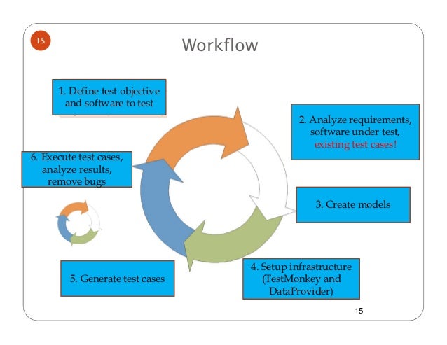 Salesforce Process-Automation Valid Exam Forum, Practice Process-Automation Online