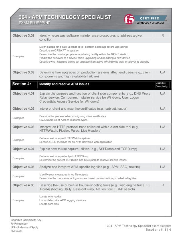 304 Questions, 304 Pass Leader Dumps | New BIG-IP APM Specialist Study Notes