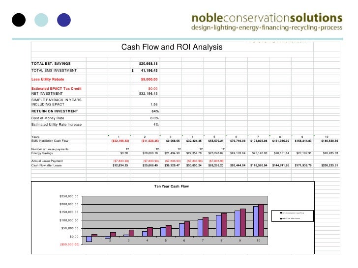 Sample NCS-Core Test Online & Nutanix Latest NCS-Core Test Guide