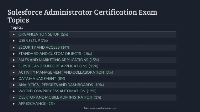 Salesforce-Certified-Administrator Latest Exam Pass4sure | Valid Exam Salesforce-Certified-Administrator Registration