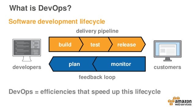 AWS-DevOps Reliable Exam Questions, New AWS-DevOps Exam Discount