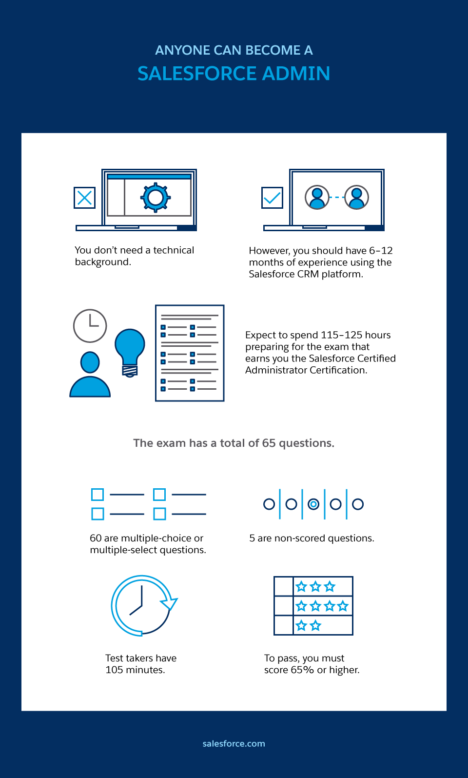 Salesforce-Associate Valid Exam Tutorial, Exam Salesforce-Associate Format | Latest Salesforce-Associate Test Question