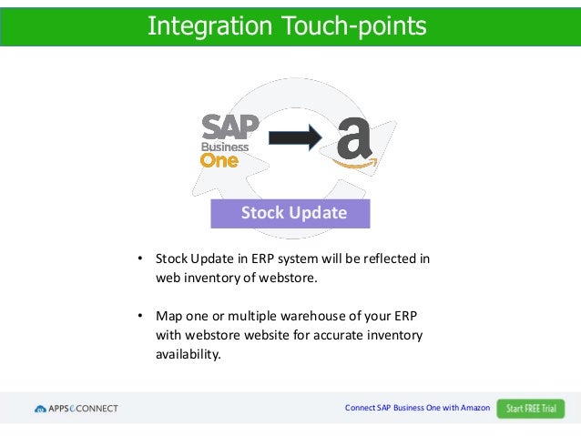 SAP-C02 Pass Exam - Amazon SAP-C02 Customizable Exam Mode