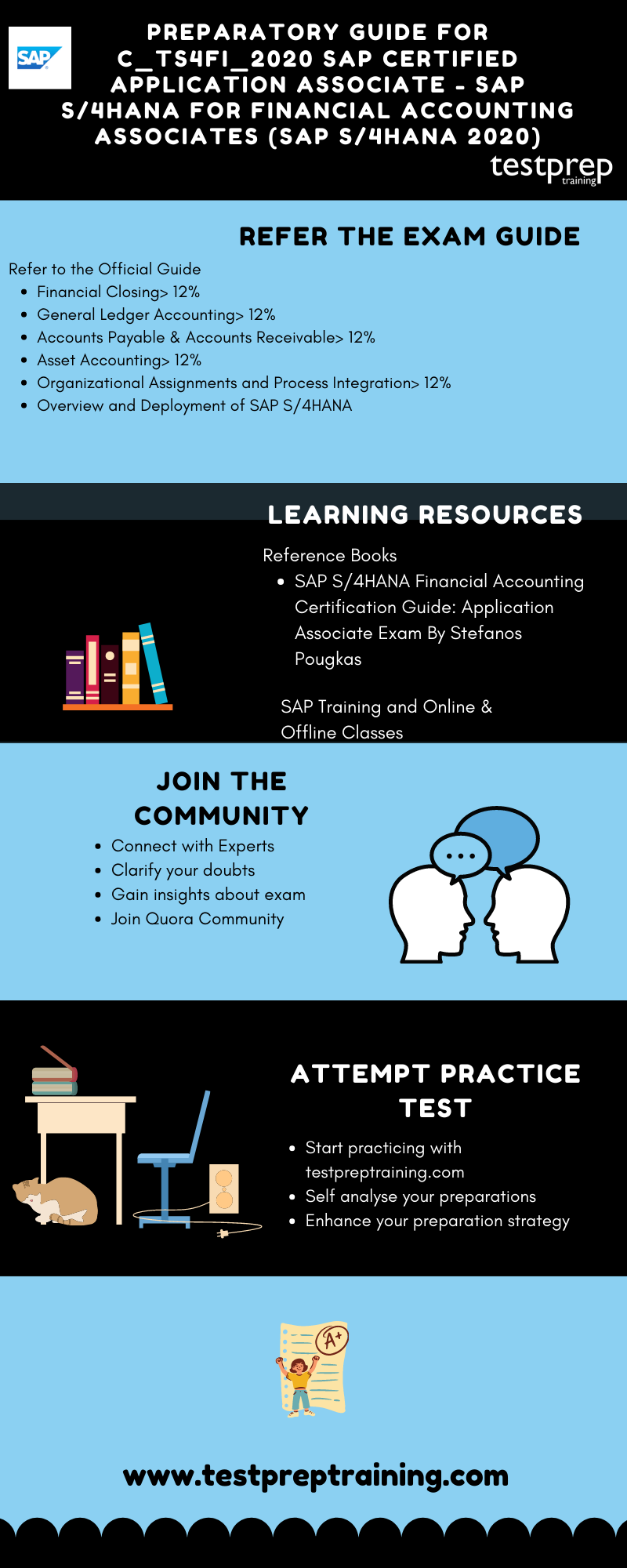 Study C_TS4FI_2020 Test - SAP Exam C_TS4FI_2020 Guide, Valid C_TS4FI_2020 Mock Exam