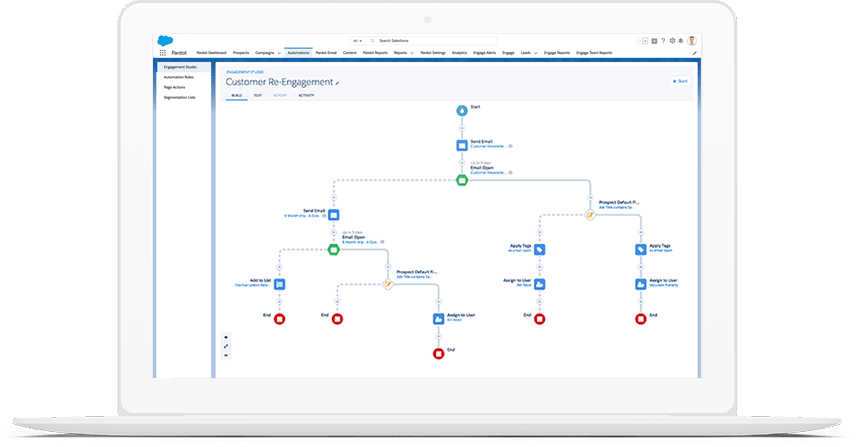 Reliable Pardot-Specialist Exam Pattern | Test Pardot-Specialist Engine & Pardot-Specialist Valid Vce Dumps