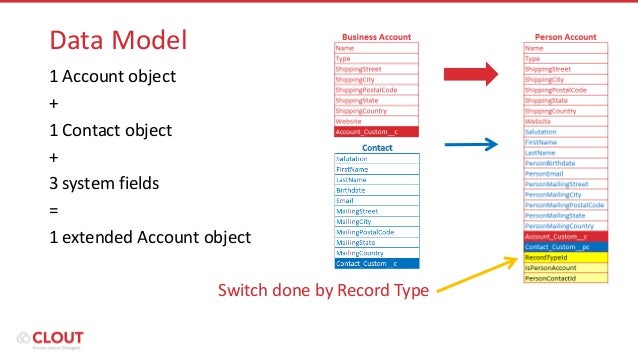 Exam B2C-Commerce-Developer Questions, Salesforce B2C-Commerce-Developer Study Guide Pdf