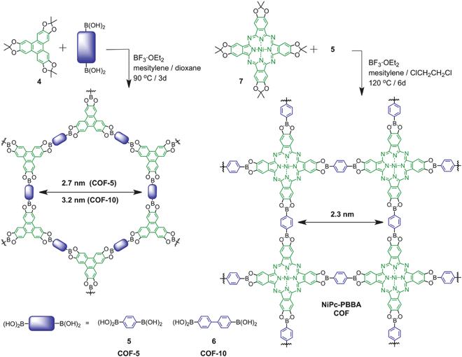 Snowflake COF-C02 Valid Exam Forum & New COF-C02 Test Braindumps