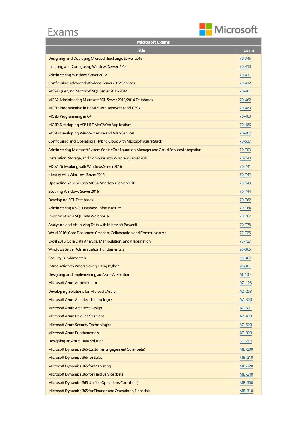 Exam AZ-400 Materials | Latest AZ-400 Exam Camp & AZ-400 Certification Dump