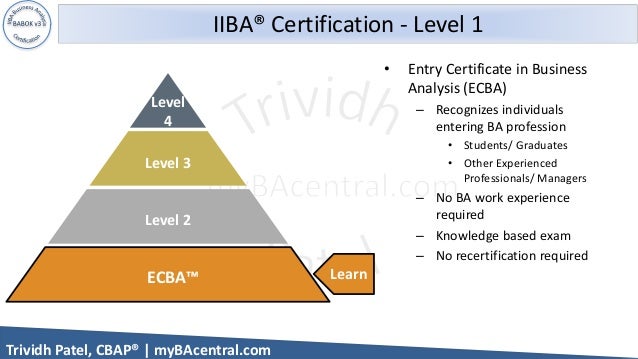 Valid CBAP Test Question - CBAP Valid Test Labs, Authorized CBAP Exam Dumps