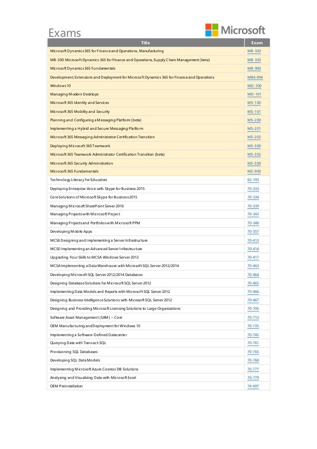 MB-220 Reliable Test Dumps, Microsoft MB-220 Latest Exam Duration