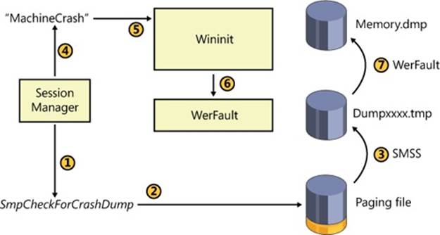 Valid DEX-450 Test Sample | Salesforce DEX-450 Valid Torrent