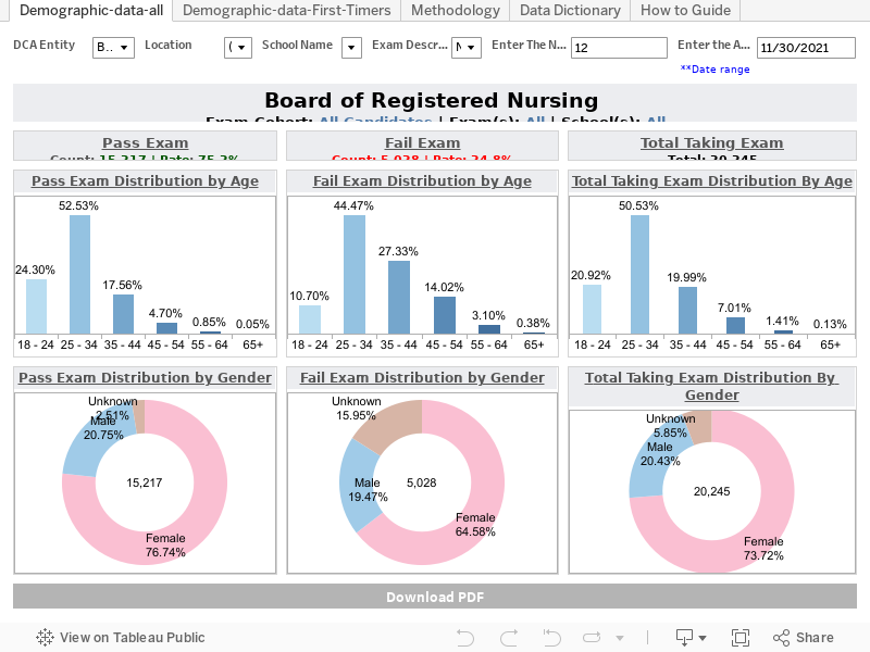 DCA New Dumps Ebook - Test DCA Duration, DCA Exam Cost