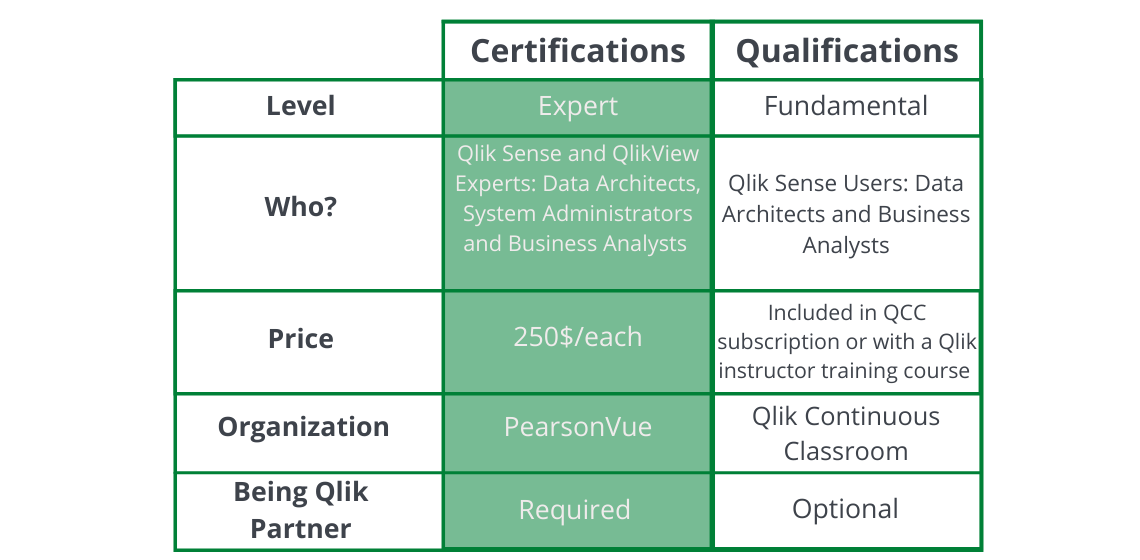 Free Sample QSDA2021 Questions - QSDA2021 Preparation Store, QSDA2021 Latest Practice Materials