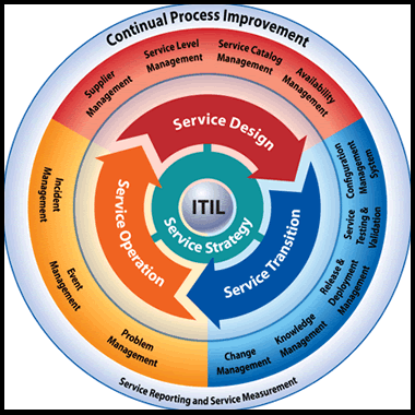 CTFL-PT_D Valid Exam Practice | Online CTFL-PT_D Tests & CTFL-PT_D Brain Dumps