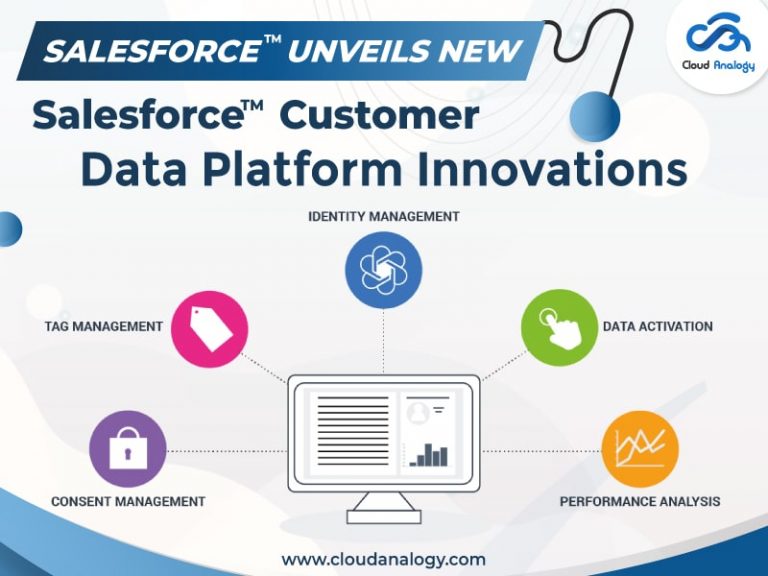 Salesforce Customer-Data-Platform Reliable Exam Test & Latest Braindumps Customer-Data-Platform Ppt