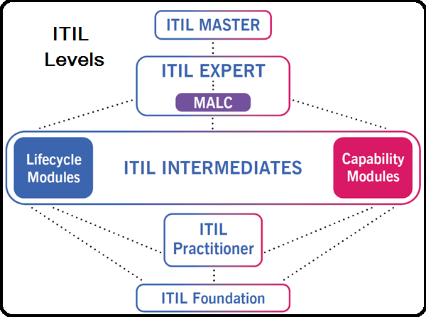 ISQI CTFL-PT_D Well Prep, CTFL-PT_D Valid Test Answers | CTFL-PT_D Simulations Pdf