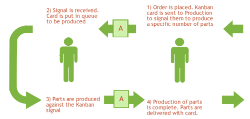 Reliable CTFL-PT_D Test Book | ISQI CTFL-PT_D Real Exam Questions