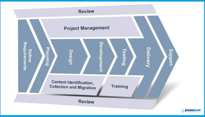 Cert CTFL-PT_D Guide, CTFL-PT_D Valid Exam Tutorial | Detailed CTFL-PT_D Study Dumps