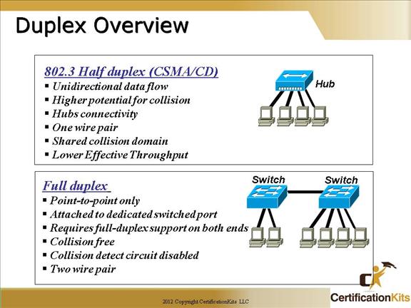 CyberArk Intereactive ACCESS-DEF Testing Engine | ACCESS-DEF Latest Test Sample