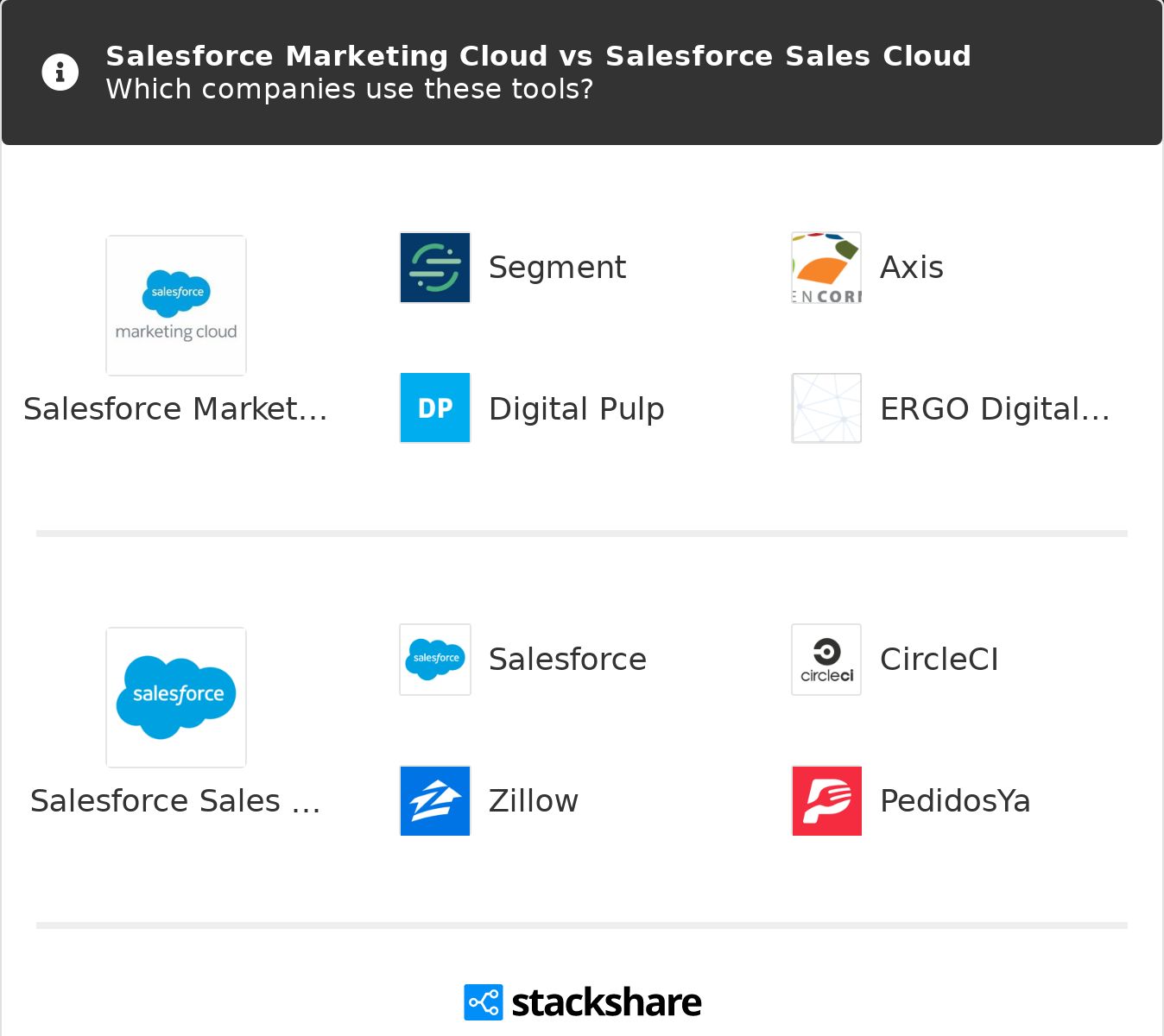 Salesforce Exam Marketing-Cloud-Personalization Pattern - Marketing-Cloud-Personalization Exam Learning, New Marketing-Cloud-Personalization Dumps Free