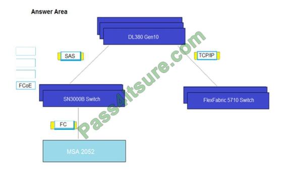 HPE0-G01 Latest Study Questions - Latest HPE0-G01 Exam Answers