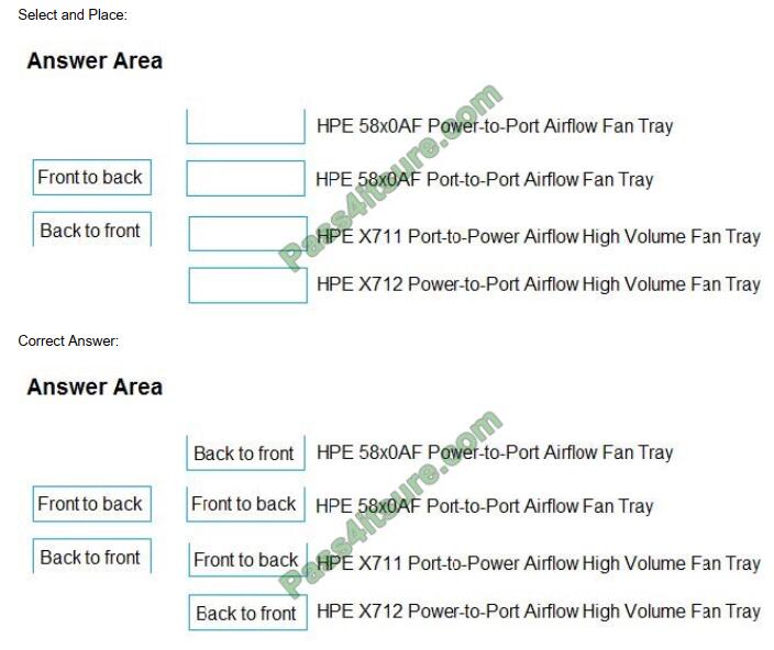 HPE0-V27 Latest Test Report | Learning HPE0-V27 Mode & Top HPE0-V27 Questions