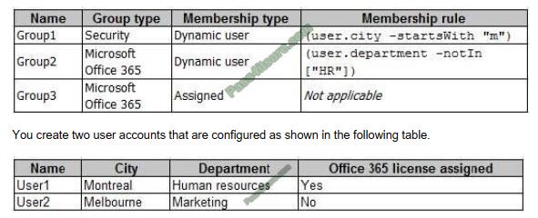 AZ-104 Interactive Questions | Download AZ-104 Demo & Study AZ-104 Plan