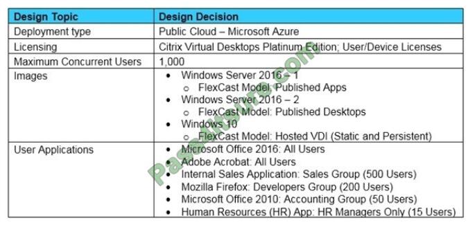 Citrix 1Y0-403 Latest Exam Pass4sure - 1Y0-403 Reliable Test Camp