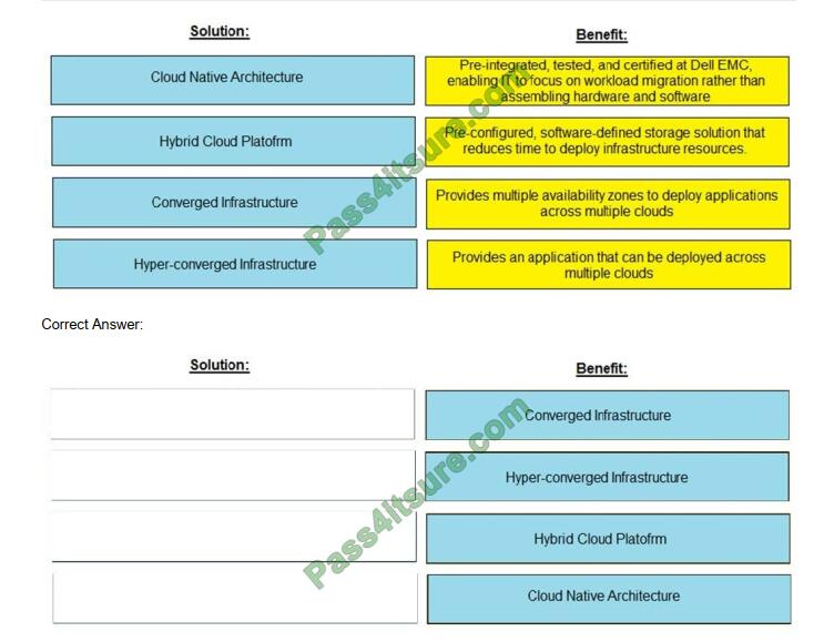 Hot DEA-5TT2 Spot Questions, EMC Latest DEA-5TT2 Exam Labs