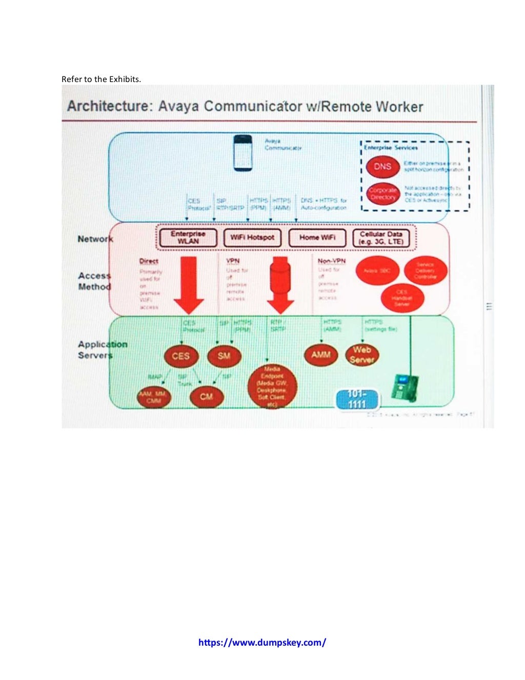 Avaya Key 72201X Concepts, 72201X Dumps Torrent | 72201X Reliable Test Labs