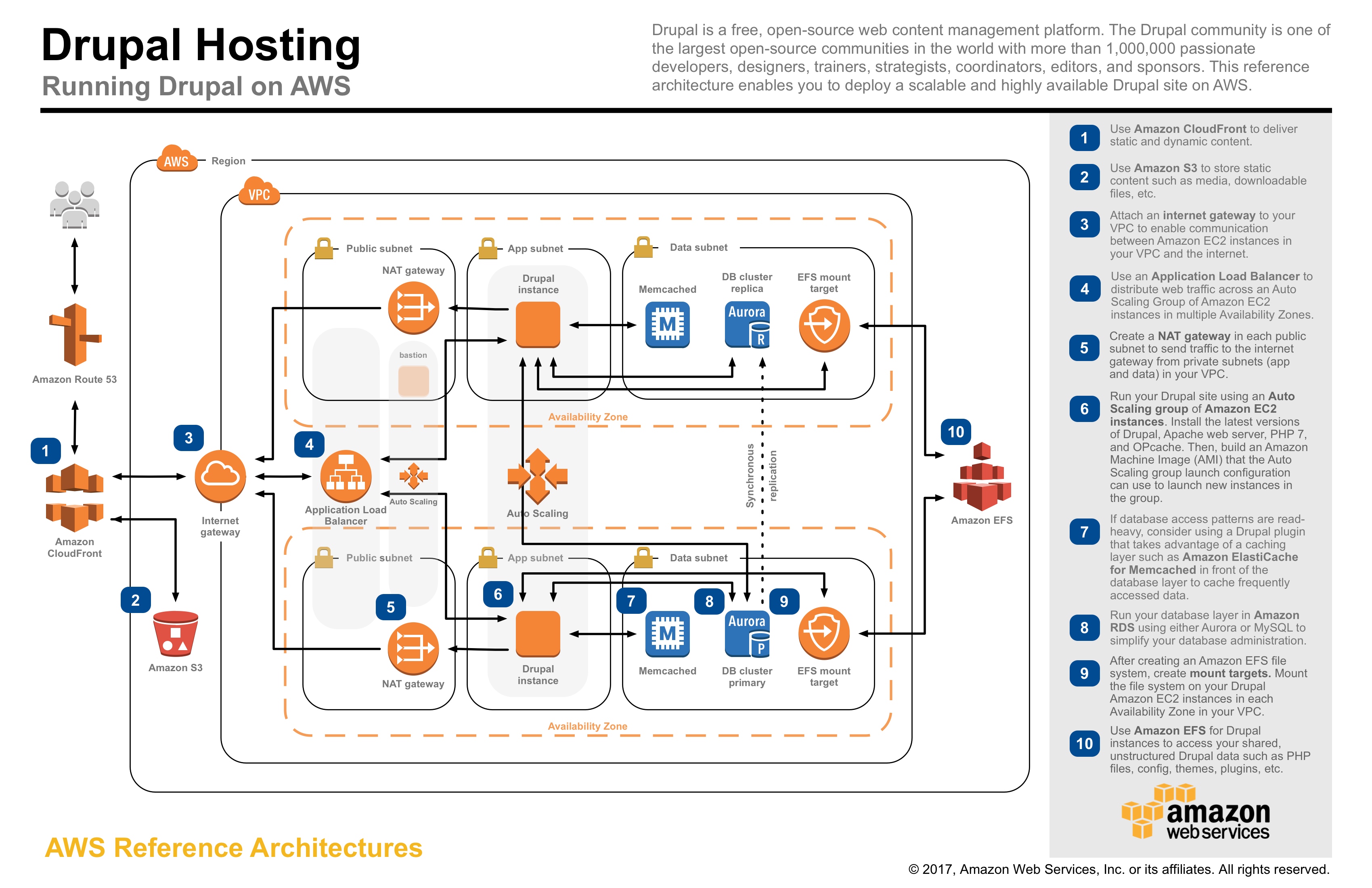 AWS-Solutions-Architect-Professional Sample Test Online, Amazon Latest AWS-Solutions-Architect-Professional Test Blueprint