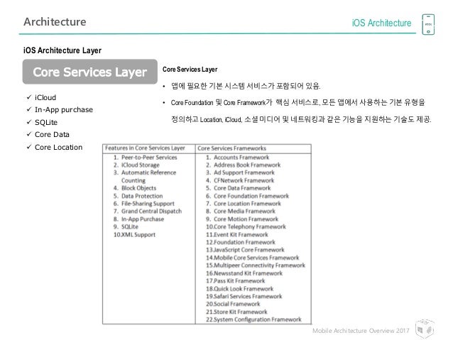 Study Mobile-Solutions-Architecture-Designer Center, Valid Test Mobile-Solutions-Architecture-Designer Tutorial | Mobile-Solutions-Architecture-Designer New Guide Files