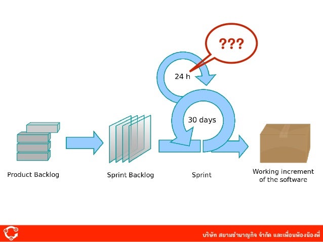 PSK-I Paper - Scrum New PSK-I Dumps Ppt, New PSK-I Exam Sample