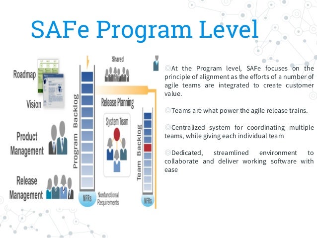 SAFe-RTE Free Exam | Scaled Agile Valid Exam SAFe-RTE Registration