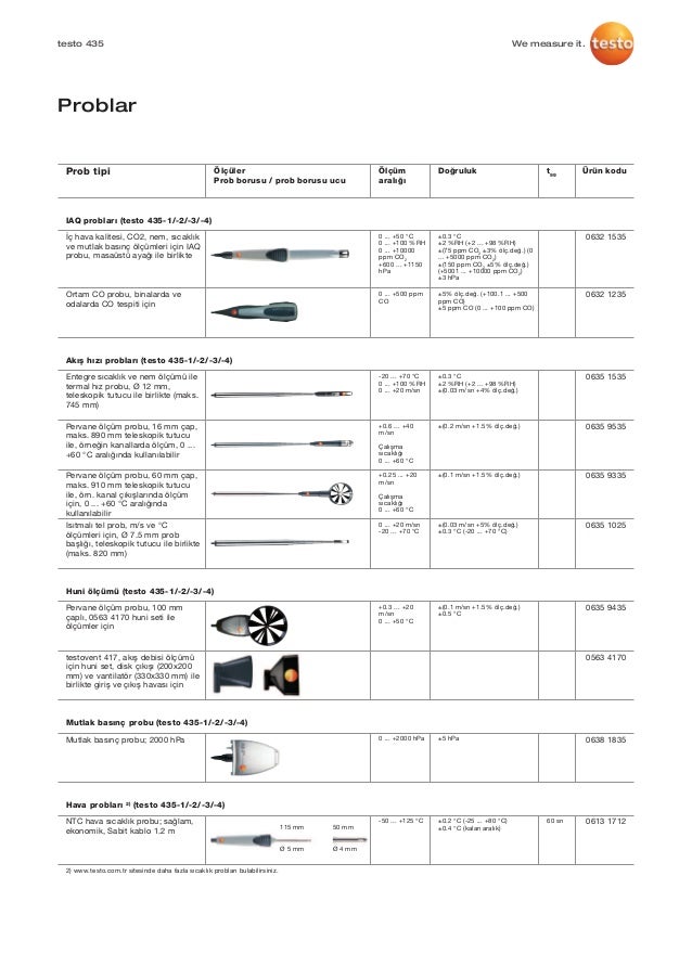 Salesforce OMS-435 Reliable Test Tips, OMS-435 Reliable Dumps Book